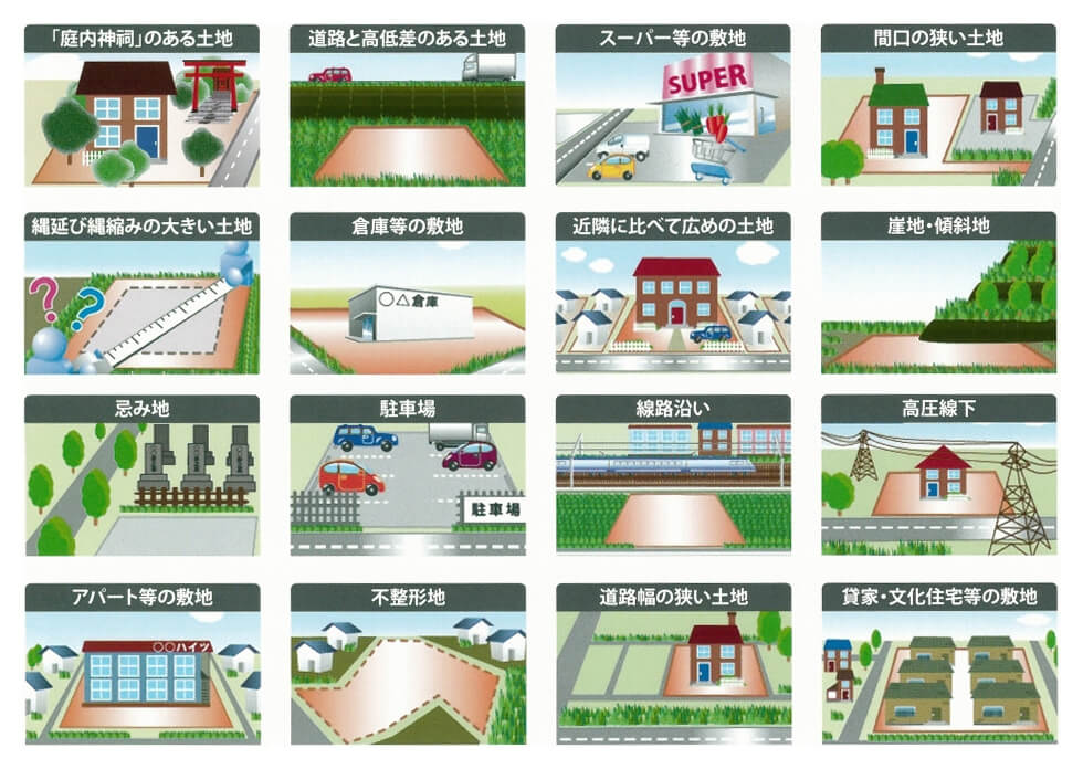 土地の評価は利用状況や現況により変わります